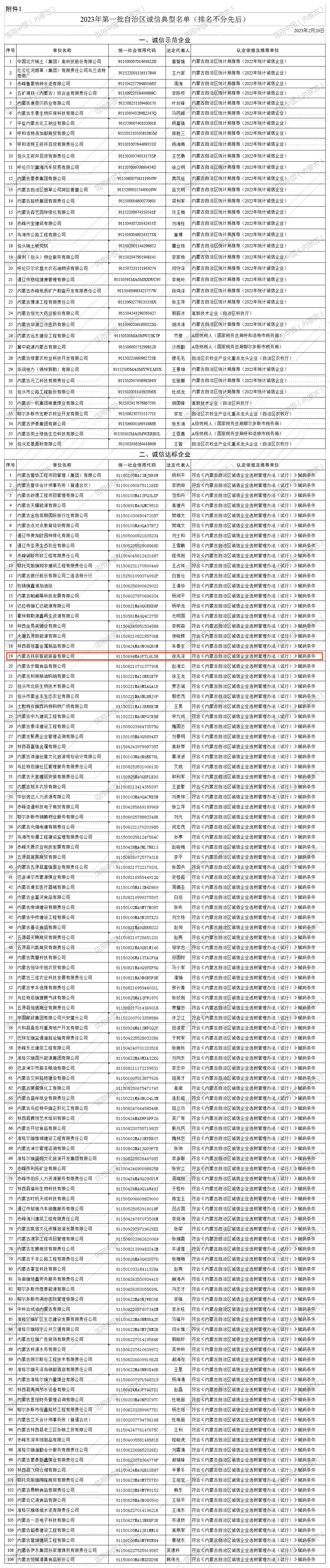 2023年第一批自治區(qū)誠信典型名單 無紅標(1)(2).jpg