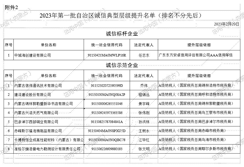 2023年第一批自治區(qū)誠信典型提升名單 無紅標.jpg